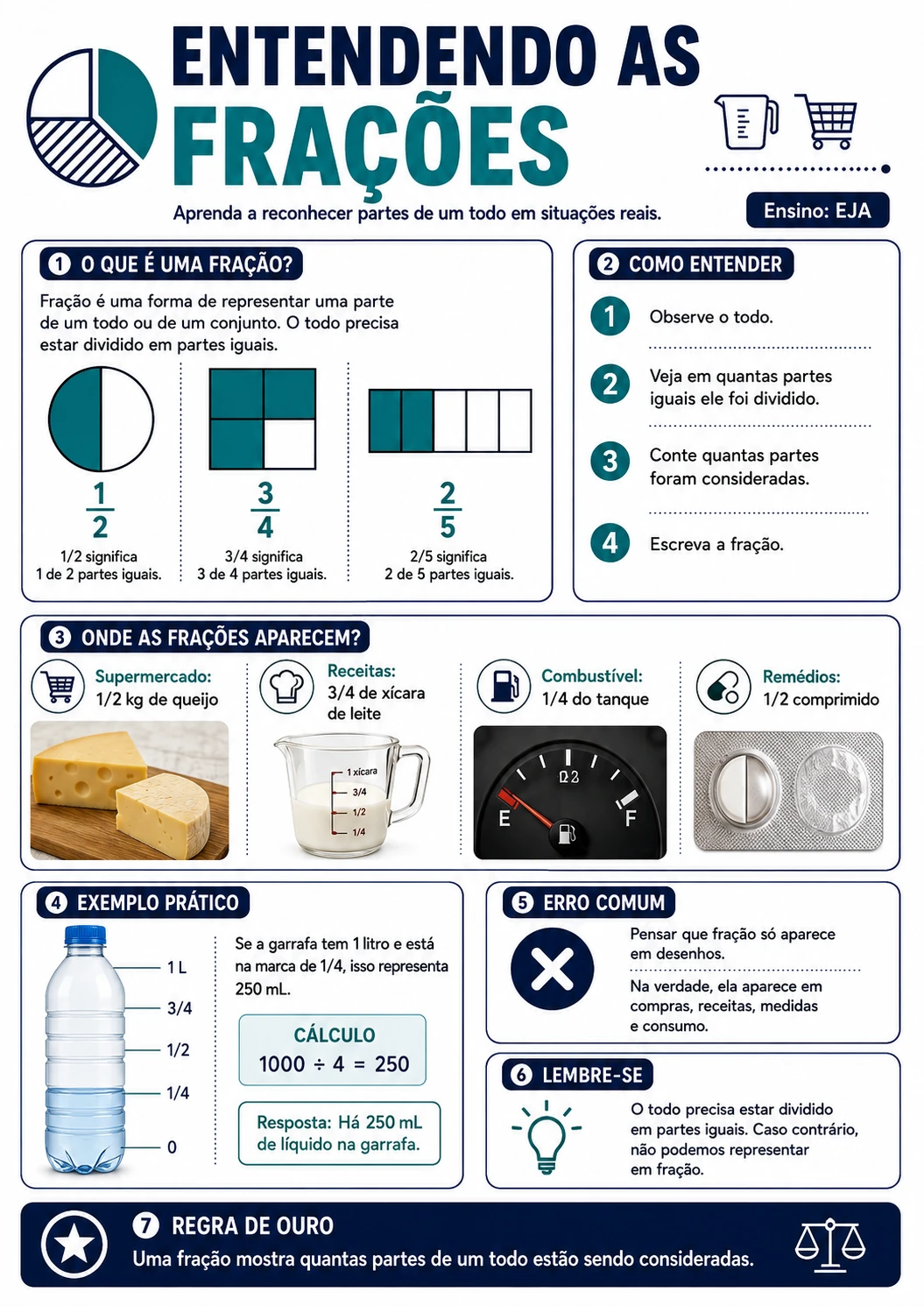 Página visual EJA: Entendendo as Frações