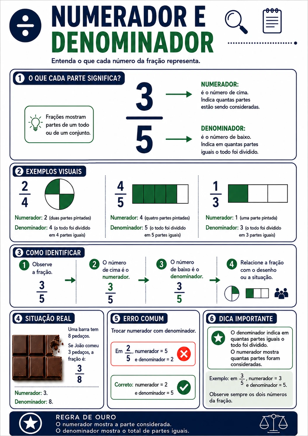 Página visual EJA: Numerador e Denominador