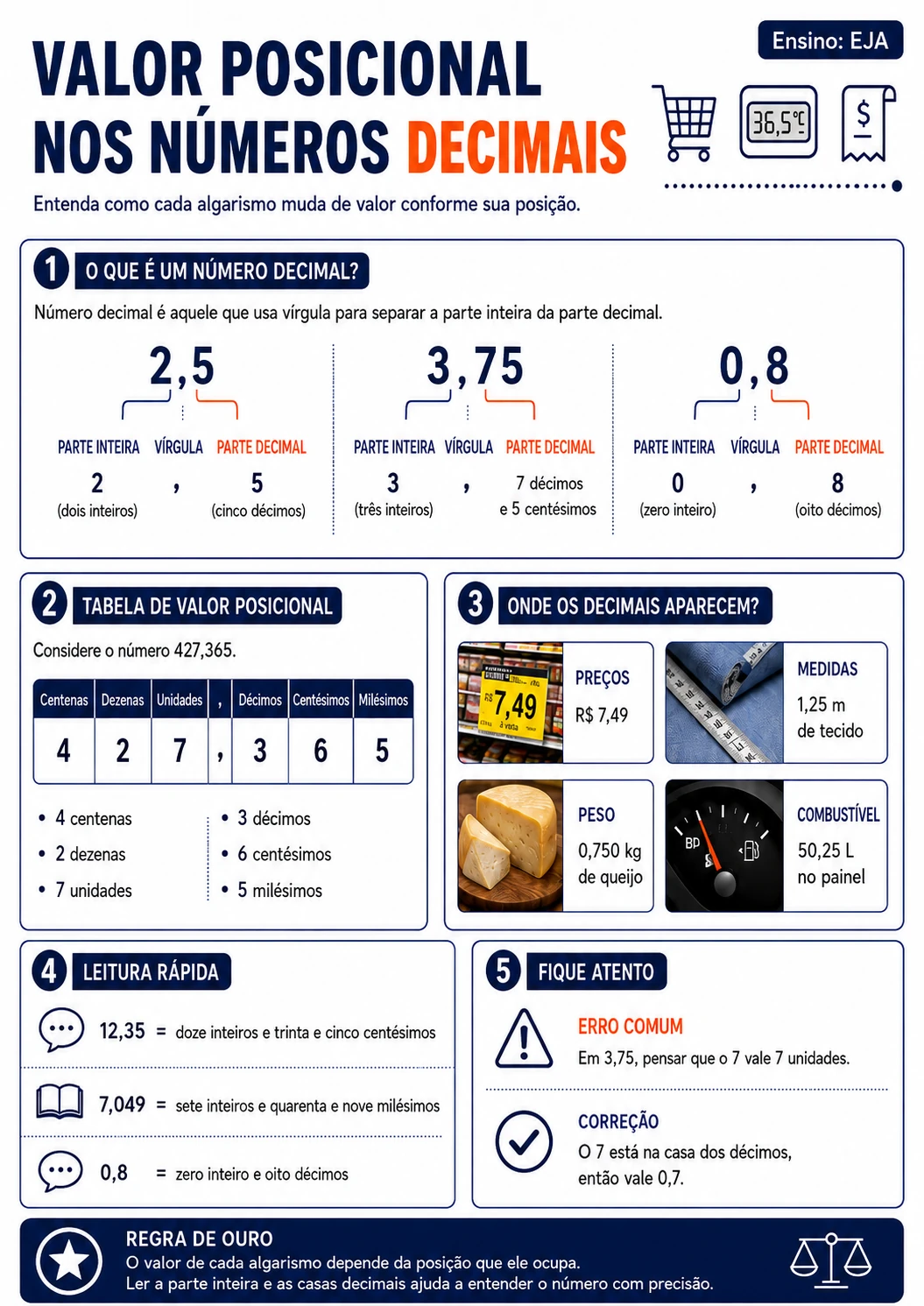 Página visual EJA: Valor Posicional nos Números Decimais