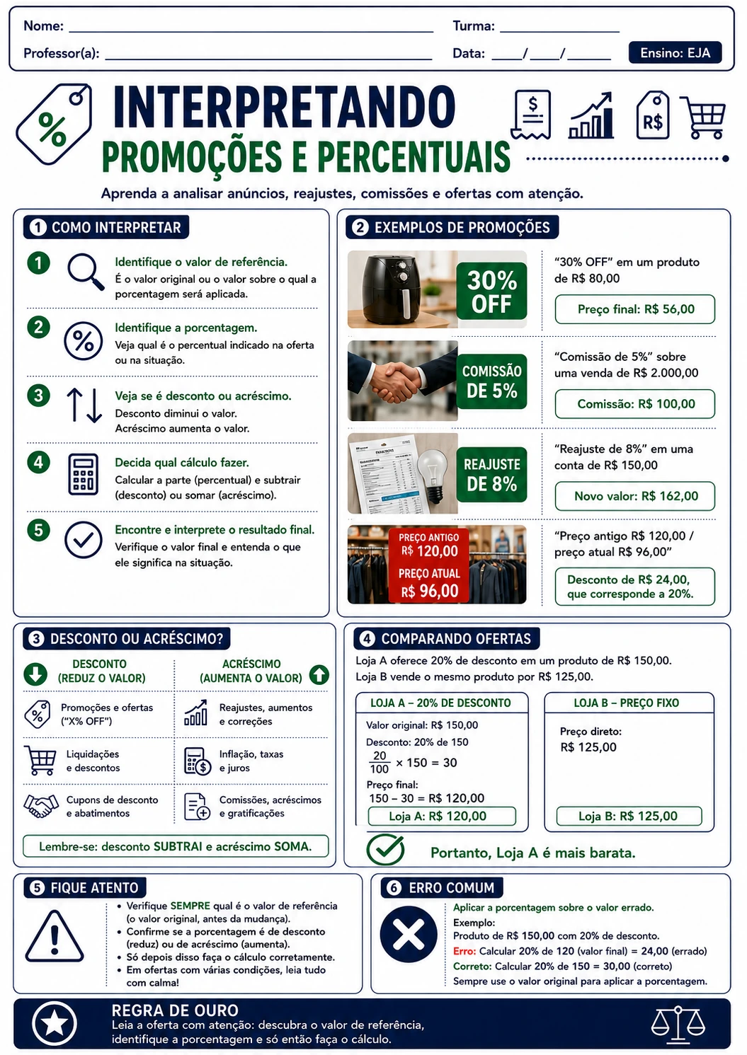 Página visual EJA: Interpretando Promoções e Percentuais