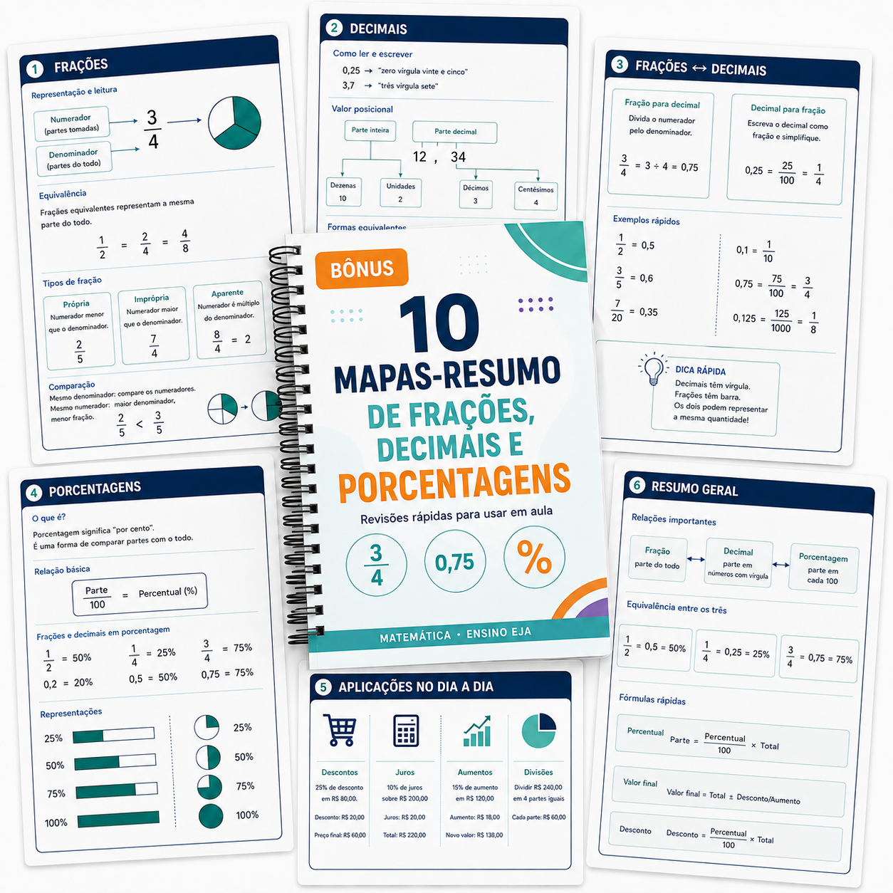 10 MAPAS-RESUMO DE FRAÇÕES, DECIMAIS E PORCENTAGENS
